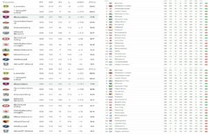 2025-26 EFL Championship Standings: The Battle for Premier League Promotion