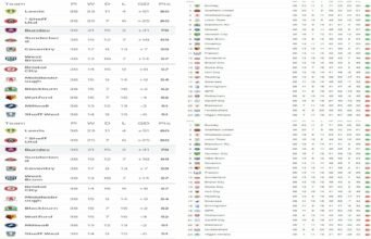 2025-26 EFL Championship Standings: The Battle for Premier League Promotion