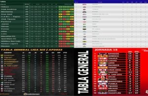 Liga MX 2025-26 Standings: Live Results and Expert Tabla Liga MX Analysis