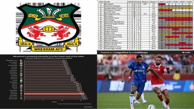 Wrexham Scores, Stats and Highlights - E